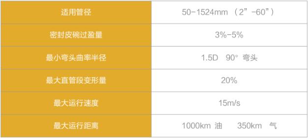 清管器技術(shù)參數(shù).jpg